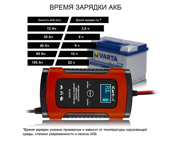 Импульсное зарядное устройство 12В с функцией восстановления